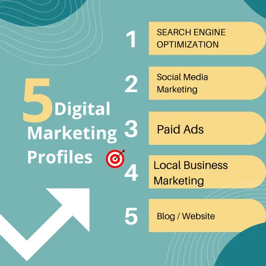 Best profiles for Digital Marketing